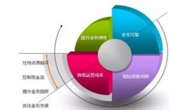 網(wǎng)站建設(shè)與服務(wù)器的關(guān)系有哪些？