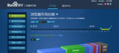 為何流量與關鍵詞的數(shù)據(jù)比百度統(tǒng)計少？