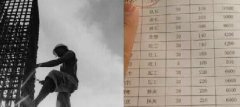 青島這些不起眼的職業(yè)都月入過萬了！你造嗎？